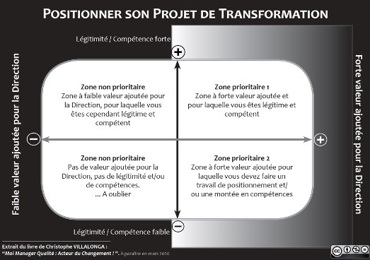 Positionner son projet de transformation