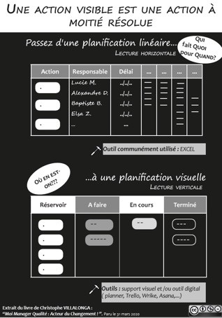 Moi Manager Qualité: je vis désormais en harmonie avec la gestion des actions